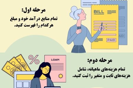 راه های مدیریت مالی در زندگی