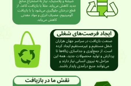 بازیافت؛نجات زمین با ساده ترین کارها