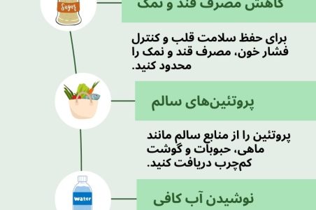 سالم بخور شاد زندگی کن