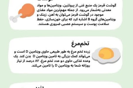 اینفو تغذیه و میوه