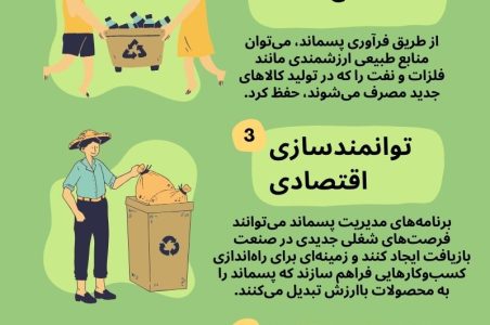 اینفو محیط زیست