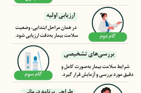 مسیر مراقبتی بهینه در نظام سلامت