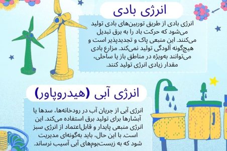 انرژی های سبز